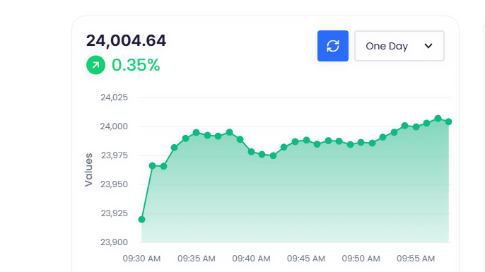 Sri Lanka stocks trend up Friday, Kotagala to absorb subsidiary