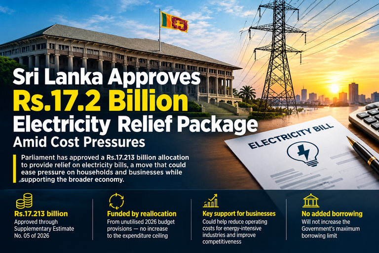 Sri Lanka Approves Rs.17.2 Billion Electricity Relief Package Amid Cost Pressures